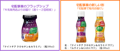 雪印メグミルク　宅配事業の新しい形を実現 「ナイトチア クロセチン＆セラミド」「ルテイン＆GABA」