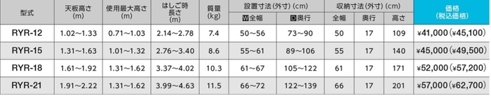 シャガマン RYR　製品スペック