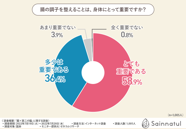 グラフ2