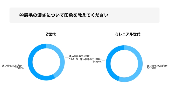 眉毛の濃さについて印象を教えてください