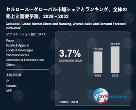 セルロース業界の将来展望：2032年までに242430百万米ドルに達すると見込まれる