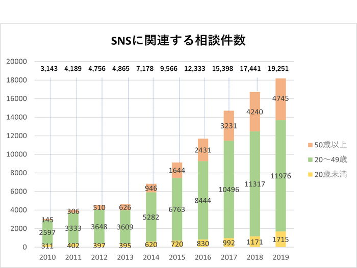 2020年4月9日　独立行政法人国民生活センター発表