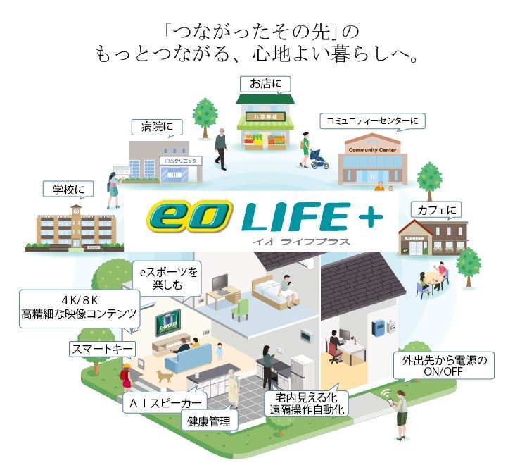eoLIFE+(イオライフプラス)