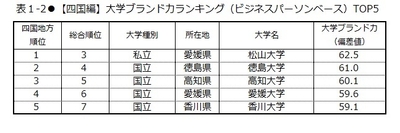 表1-2