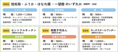 募集内容