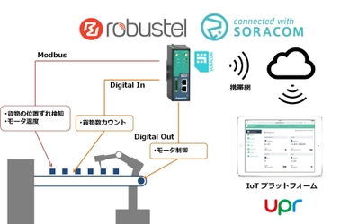 ＰＡＬＴＥＫ、第7回IoT/M2M展 春に出展 ～ 製造機械の遠隔監視など 産業用IoTパッケージソリューションを展示 ～