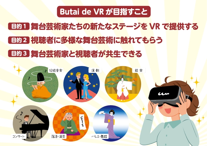 舞台 de VRが目指すこと