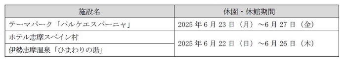 休園・休館日