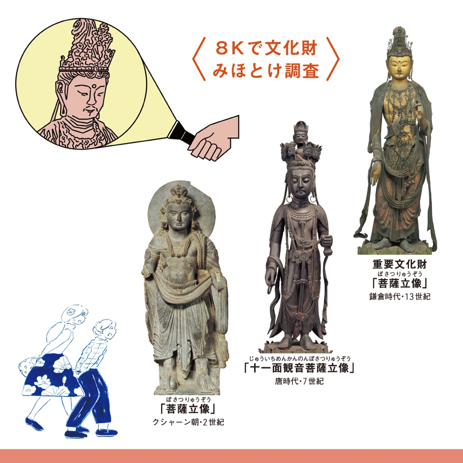 ＜8Kで文化財―みほとけ調査＞