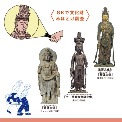 <8Kで文化財―みほとけ調査>
