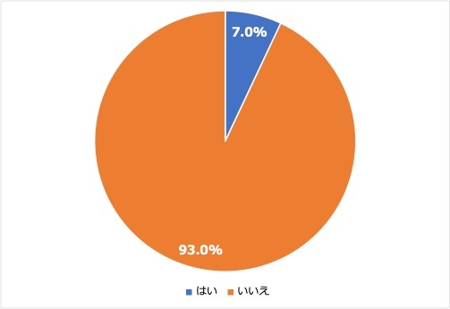 ＜3: 英会話スクールなどの利用経験＞