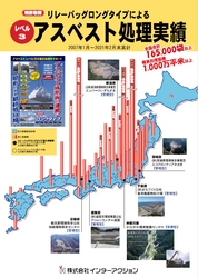 アスベスト（レベル3）対応のリレーバッグロングタイプによる処理実績が1,000万平米を超える！