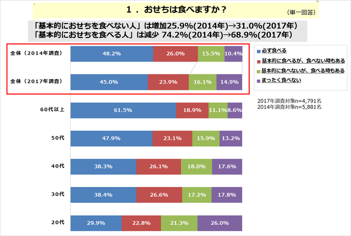 PR_POB_おせち0１