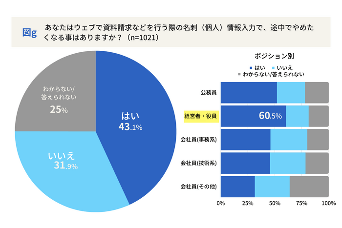 図g