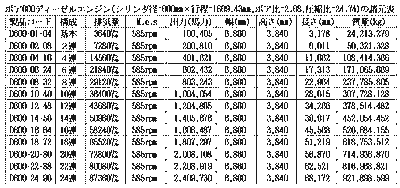 ボア600ディーゼルエンジン諸元