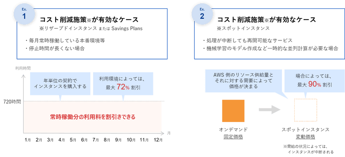 AWS利用料削減