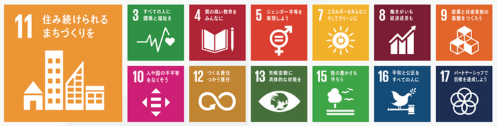 SDGs