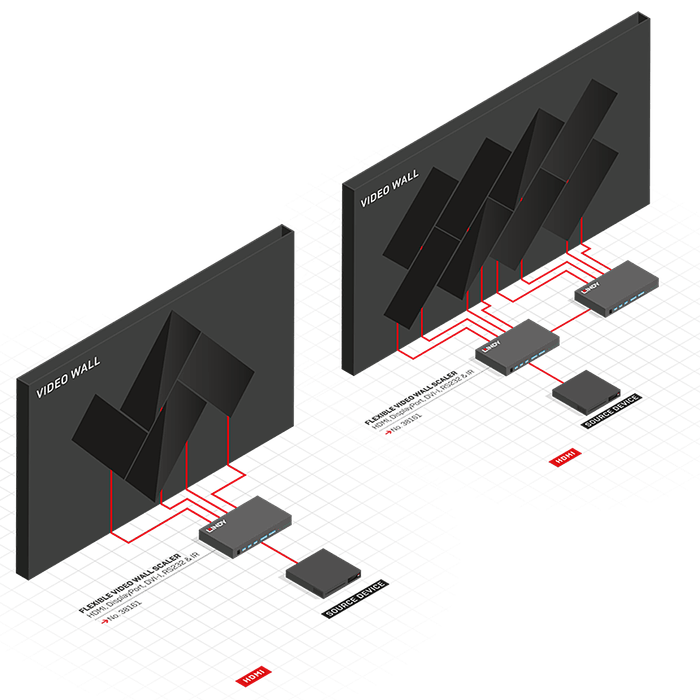 フリーレイアウト構成