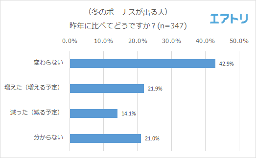 プレスリリース