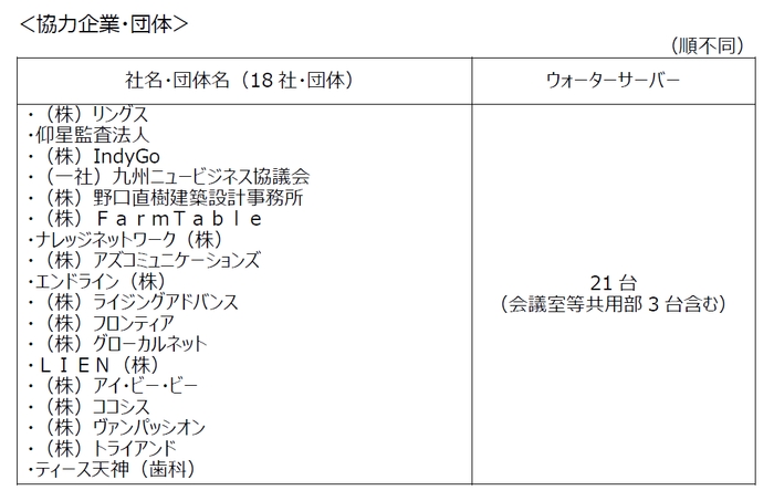 企業団体一覧