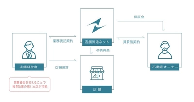 飲食店へ、今こそ大きな支援の輪を　≪10/15たすけあいの日≫