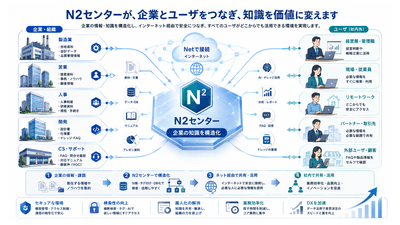 企業の利用方法