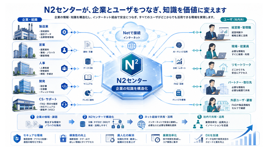 企業の利用方法