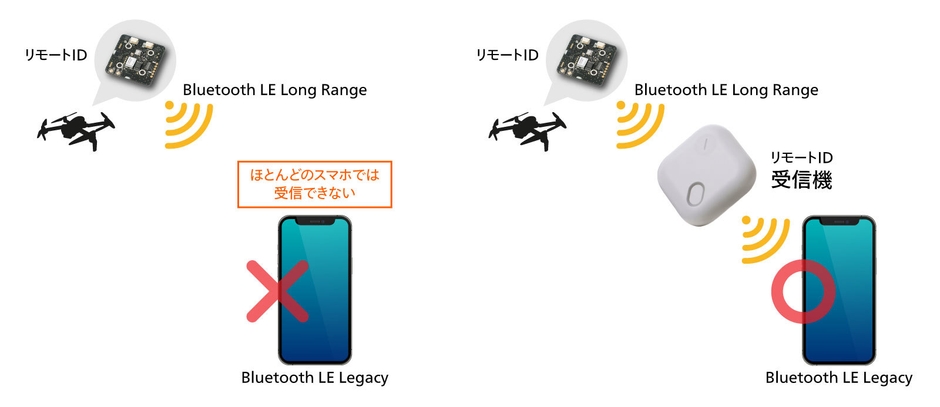 リモートID受信機とは