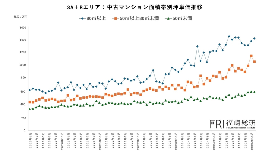 出典：福嶋総研