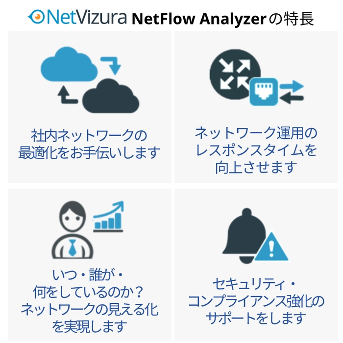 【NetVizura NFA】特長