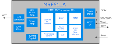 MRF61_A内部構成