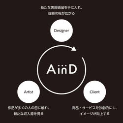 プロのアート作家による作品の独創性を、 デザイン素材として商品やPRに活用できる新サービス 「AinD」リリース！