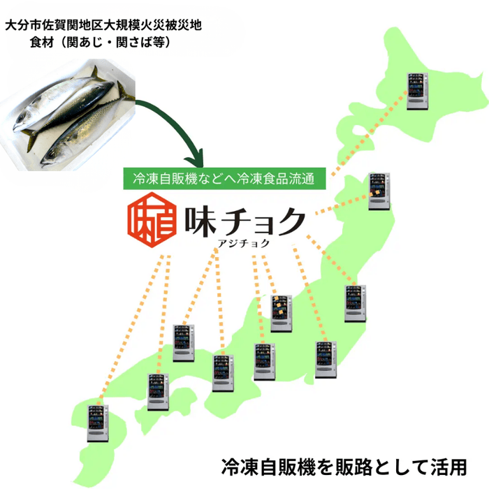 「食べて応援！関あじ関さば・佐賀関の味」企画の仕組み