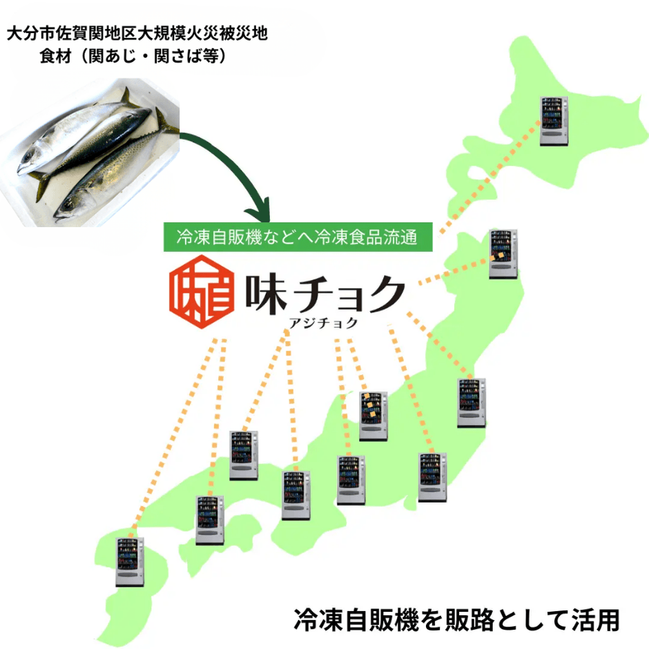 「食べて応援！関あじ関さば・佐賀関の味」企画の仕組み