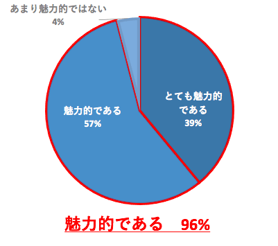 回答1 内装を選べること