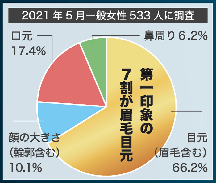 アンケート結果グラフ