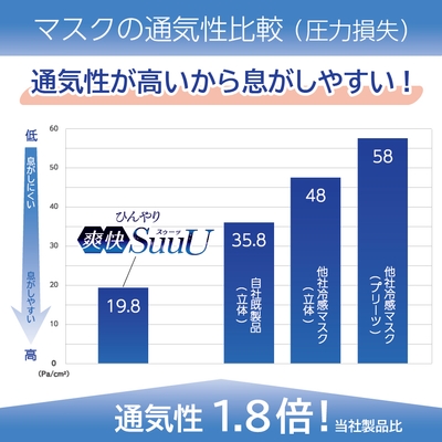 圧損グラフ