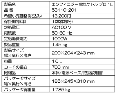 製品品番価格