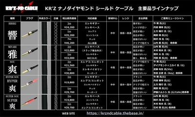 トッププロギタリスト・ベーシストご用達の ハイエンドシールドケーブル 【KR’Z-ND CABLE (KR’Zナノダイヤモンドケーブル)】を 2023年2月1日より、全国の楽器店向けに卸販売を開始