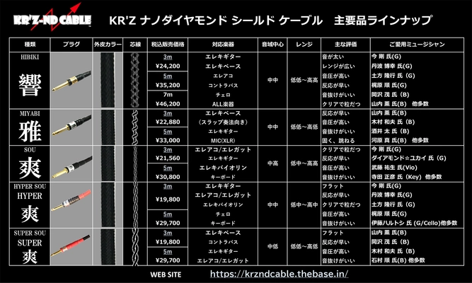トッププロギタリスト・ベーシストご用達の ハイエンドシールドケーブル 【KR’Z-ND CABLE (KR’Zナノダイヤモンドケーブル)】を 2023年2月1日より、全国の楽器店向けに卸販売を開始