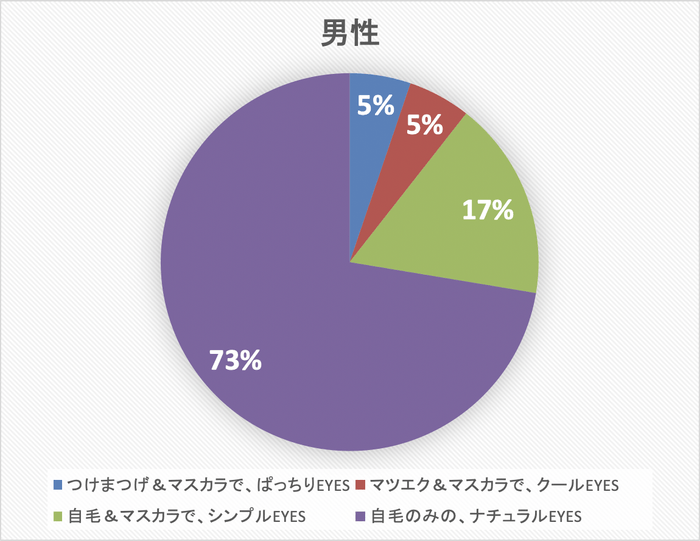 あなたのメイクの好みは_男性全体