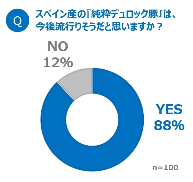 グラフ2