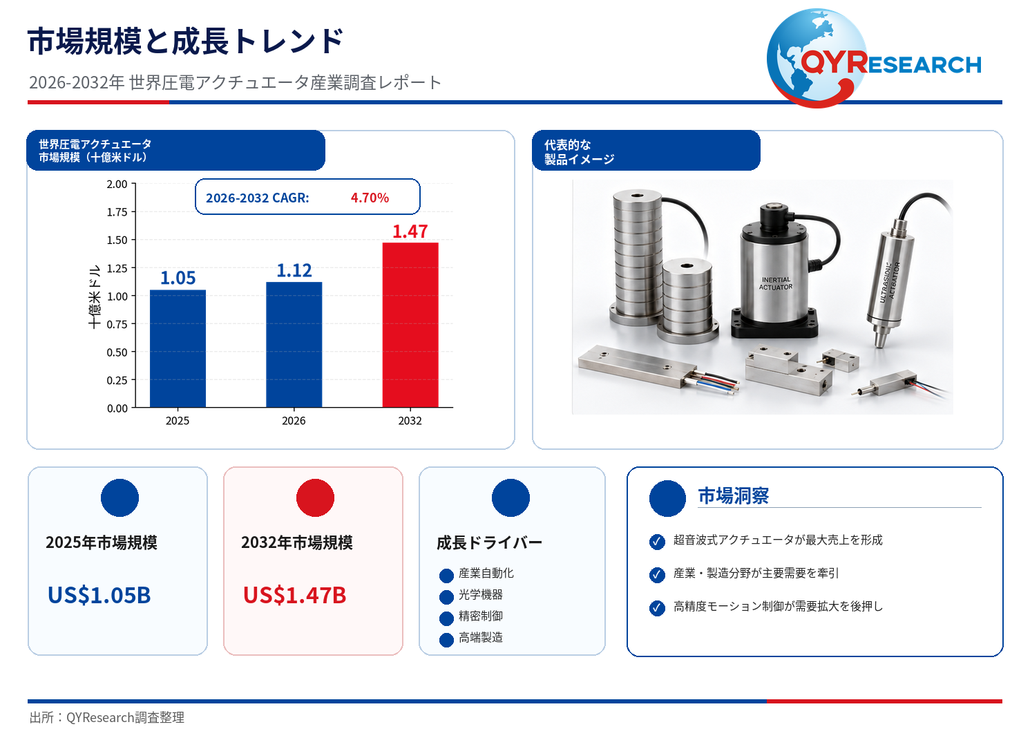 圧電アクチュエータ―グローバル市場シェアとランキング、全体の売上と需要予測、2026～2032