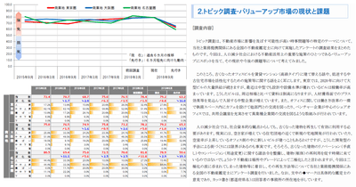 三大都市圏 地価予測指数<商業地>・トピック調査