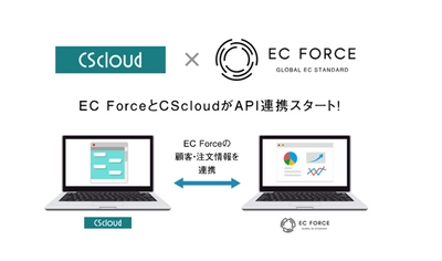 LINE公式アカウント特化の 顧客対応クラウドサービス『CScloud』が、 EC基幹システム『EC Force』とAPI連携を開始