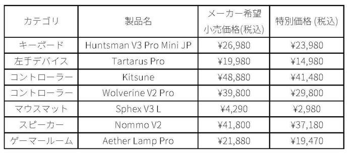 注目商品