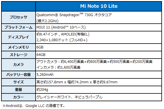 新端末スペック表