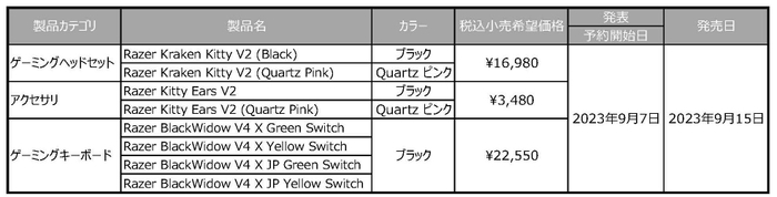 発表製品一覧