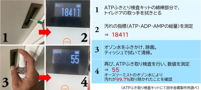 オースリーミスト生成のオゾン水が見えない汚れもキレイに！