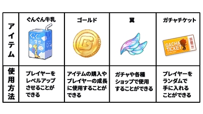 表